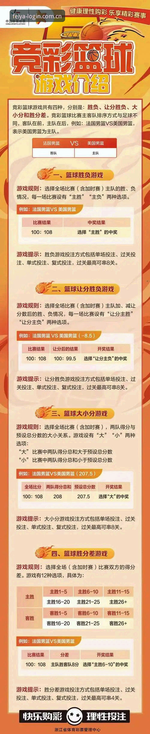 飞亚体育竞彩怎么玩 飞亚体育竞彩怎么玩?从注册到实战的完整操作教程